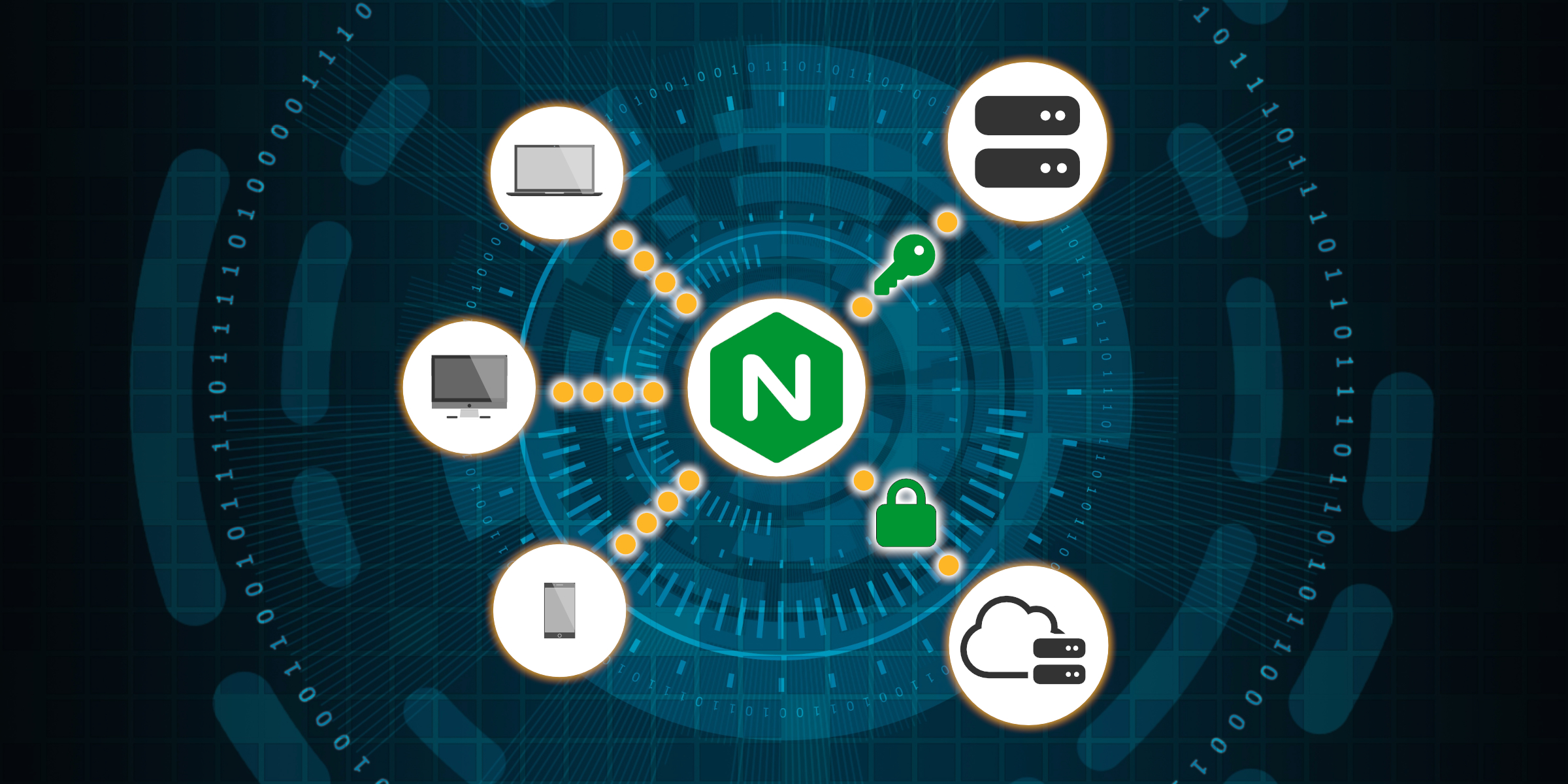Using NGINX as a Reverse Proxy to Protect Cloud Storage Resources